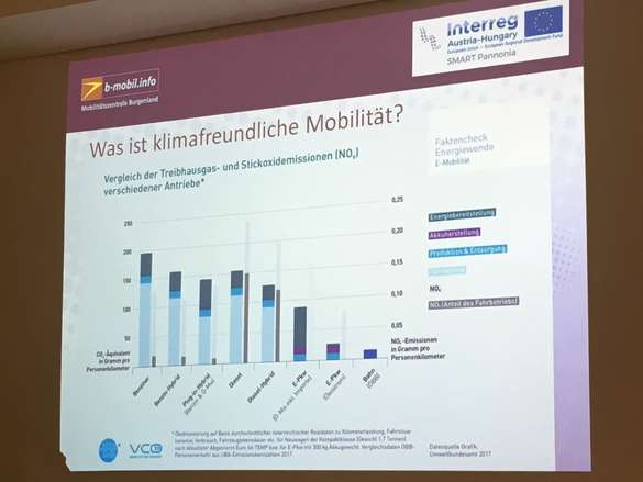 Präsentationsfolie - Was ist klimafreundliche Mobilität?